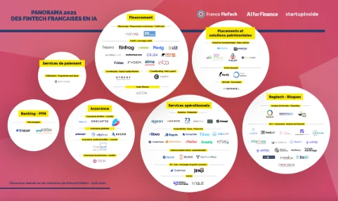 AI FINTECH & STARTUP LANDSCAPE